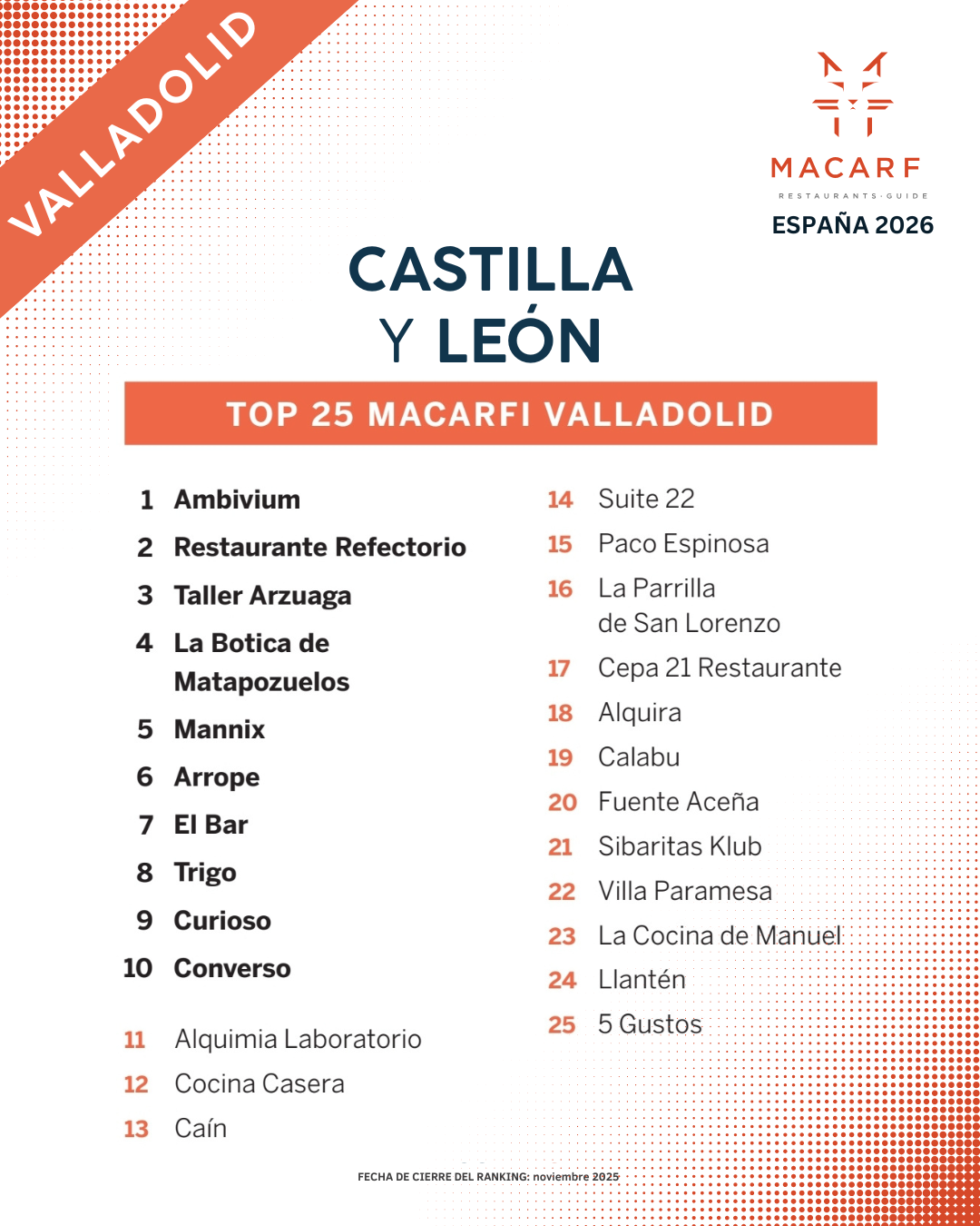 Top Castilla y León