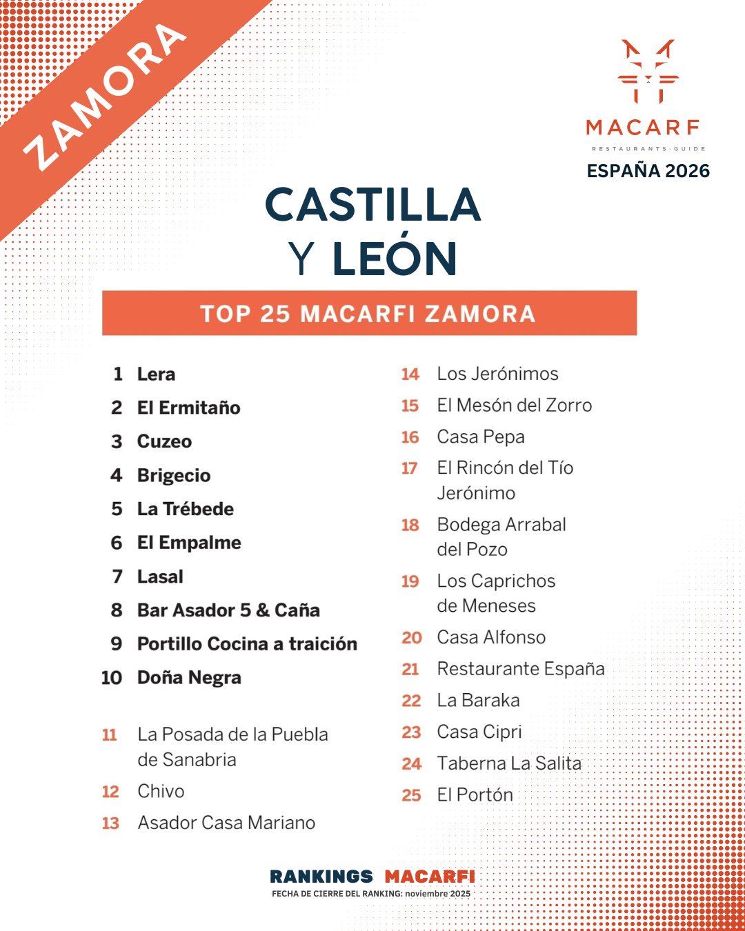 Top Castilla y León