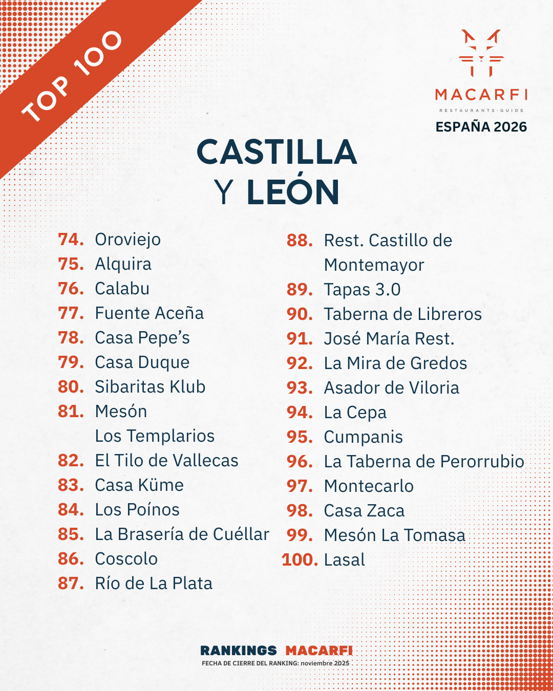 Top Castilla y León