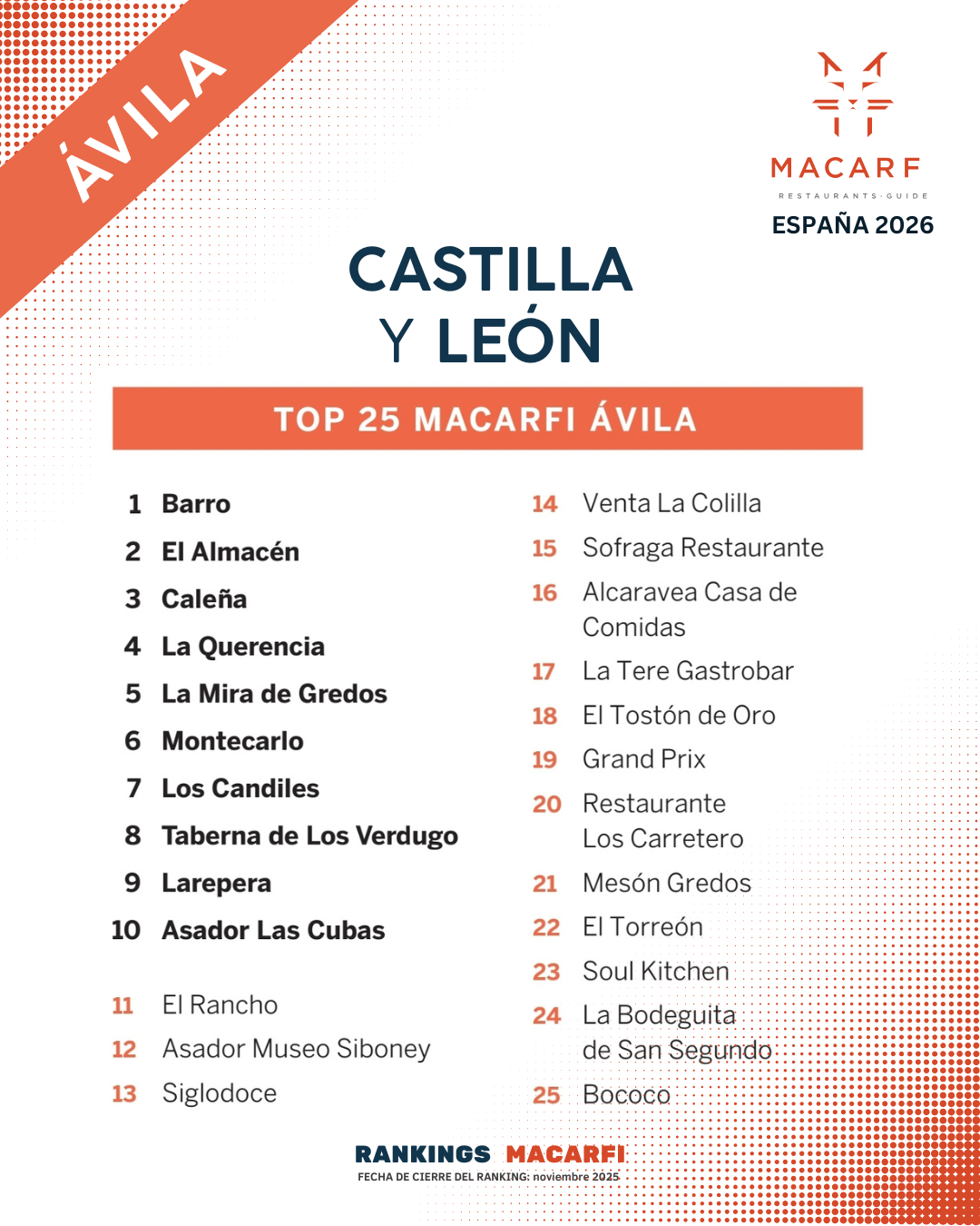 Top Castilla y León
