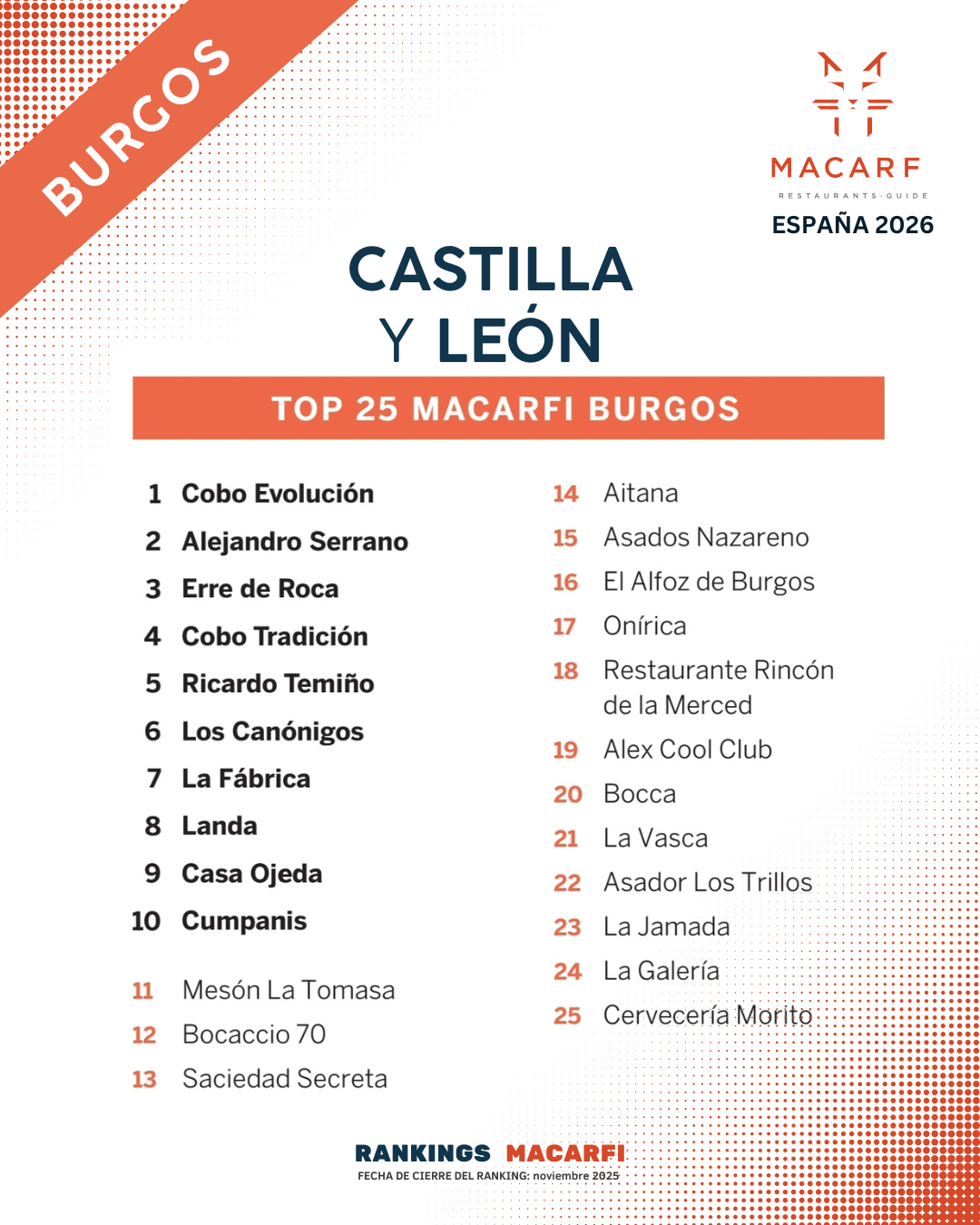 Top Castilla y León