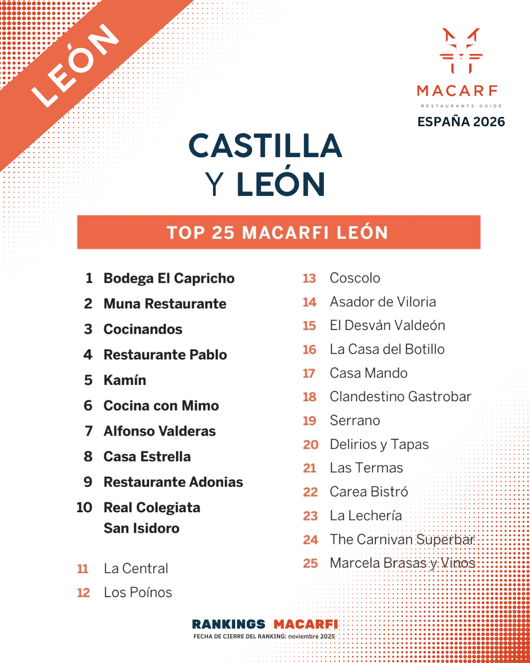 Top Castilla y León