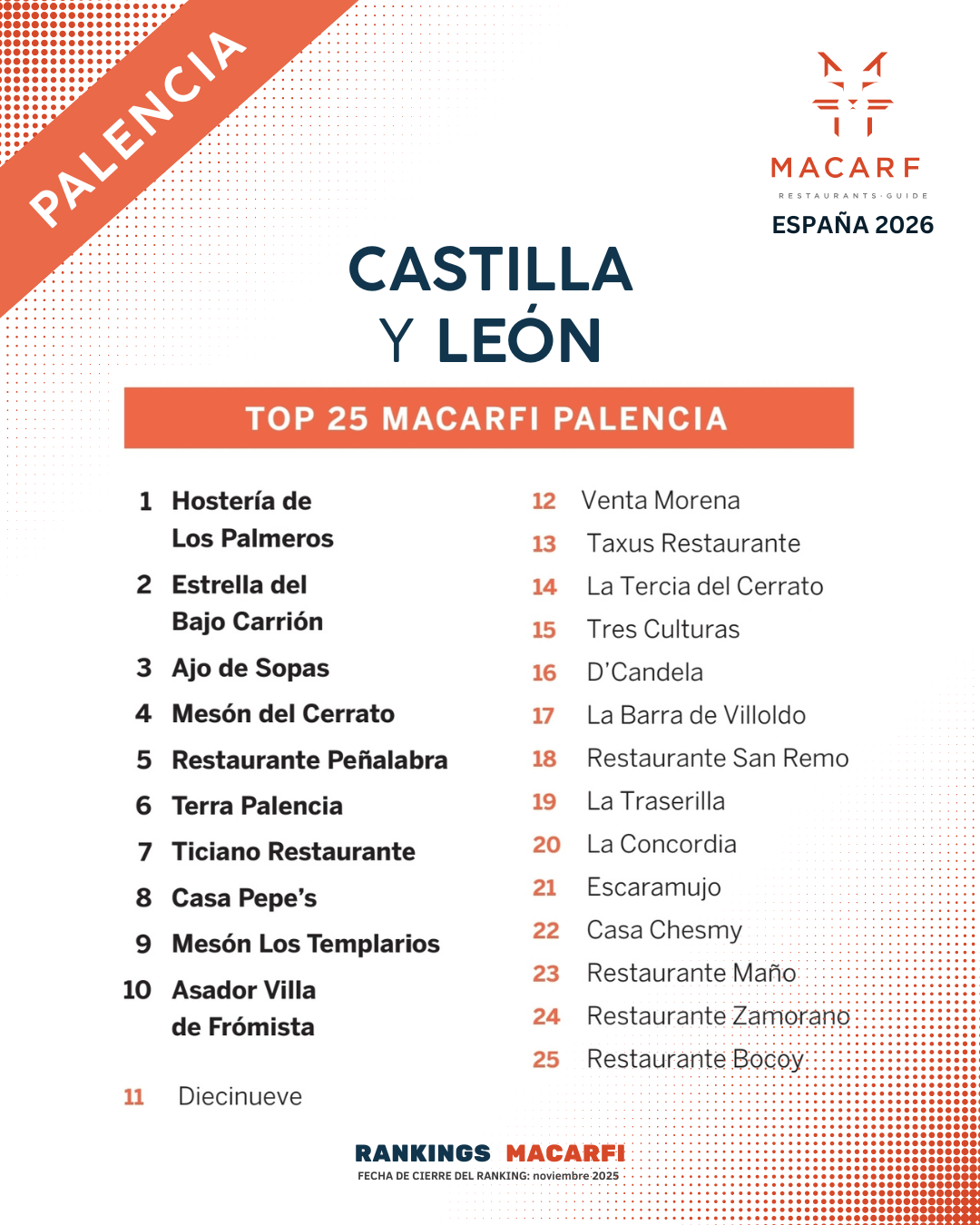 Top Castilla y León